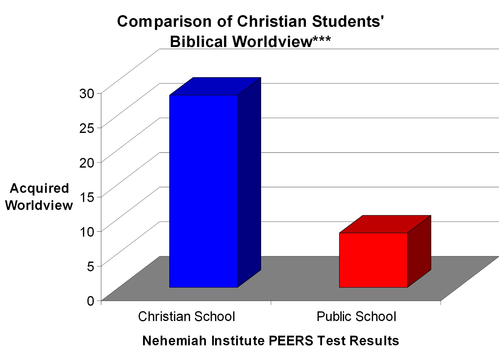 /files/Images/Subpages/PEERS comparison.jpg