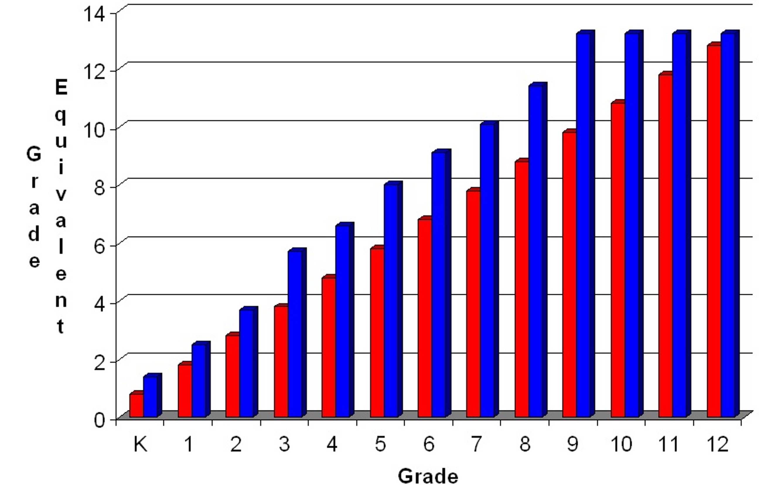/files/Images/Subpages/Test graph.jpg